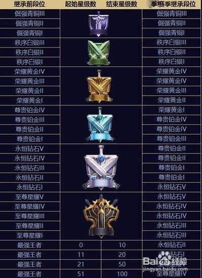 ss9赛季最新爆料段位,揭秘最新爆料中的高手对决